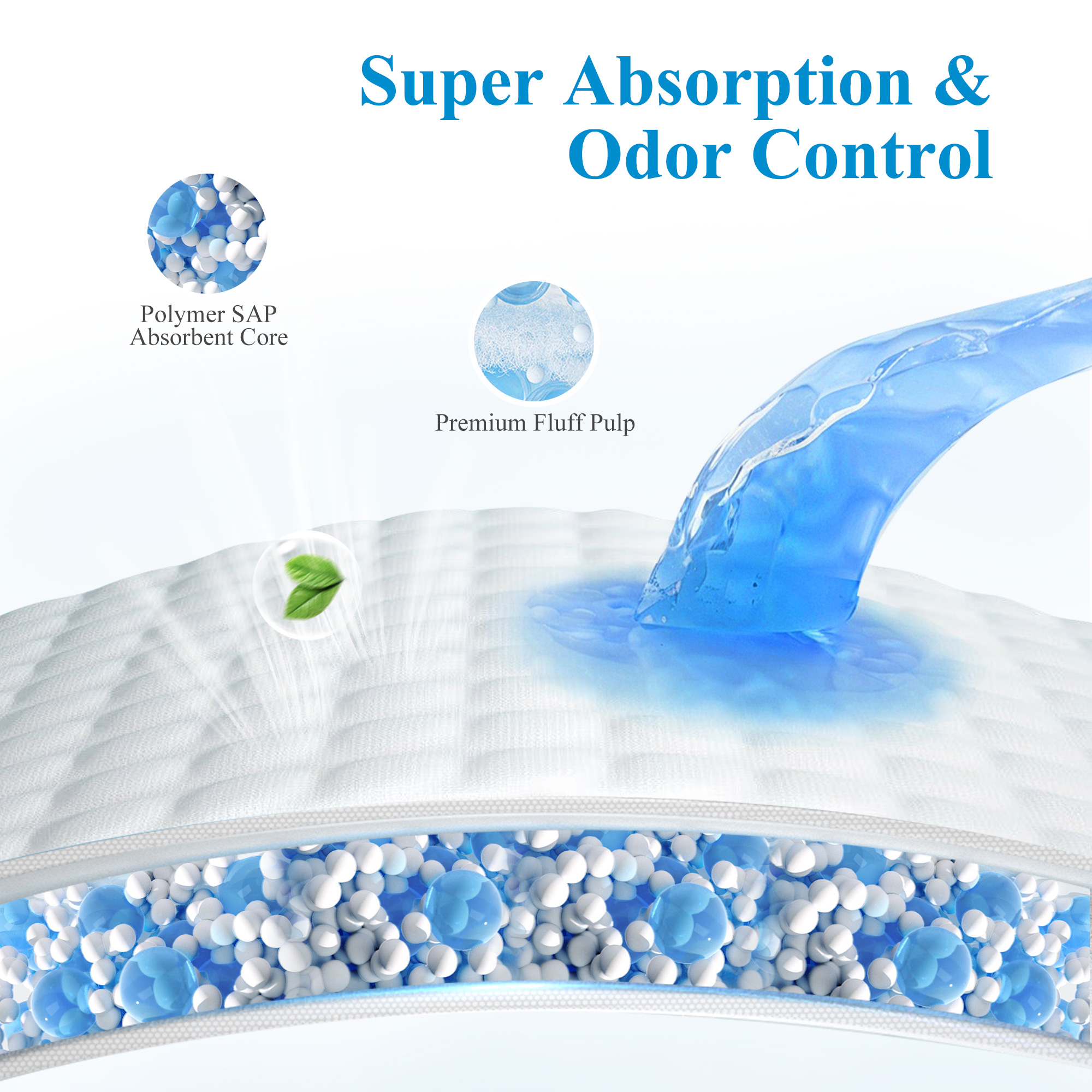 Alèses jetables pour adultes (900*600mm)